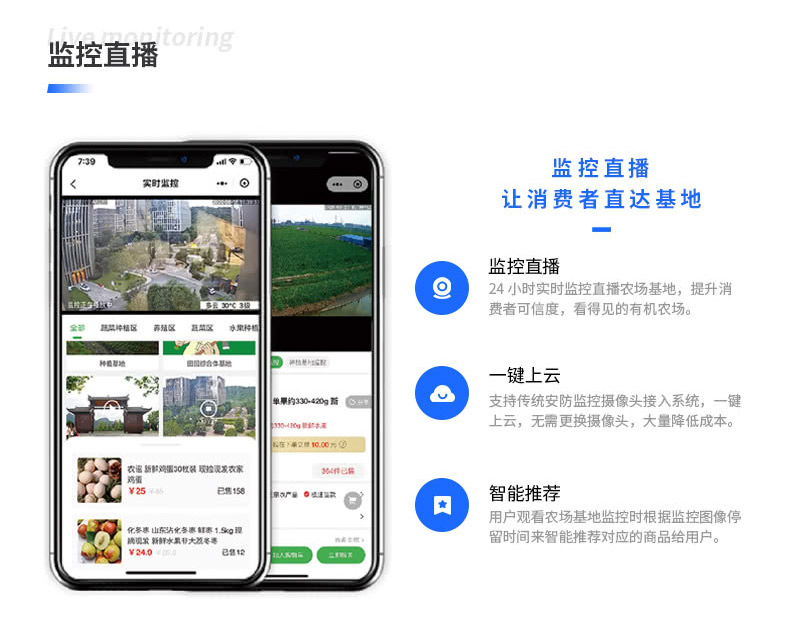 用戶觀看農場基地監控時根據監控圖像停 留時間來智能推薦對應的商品給用戶。