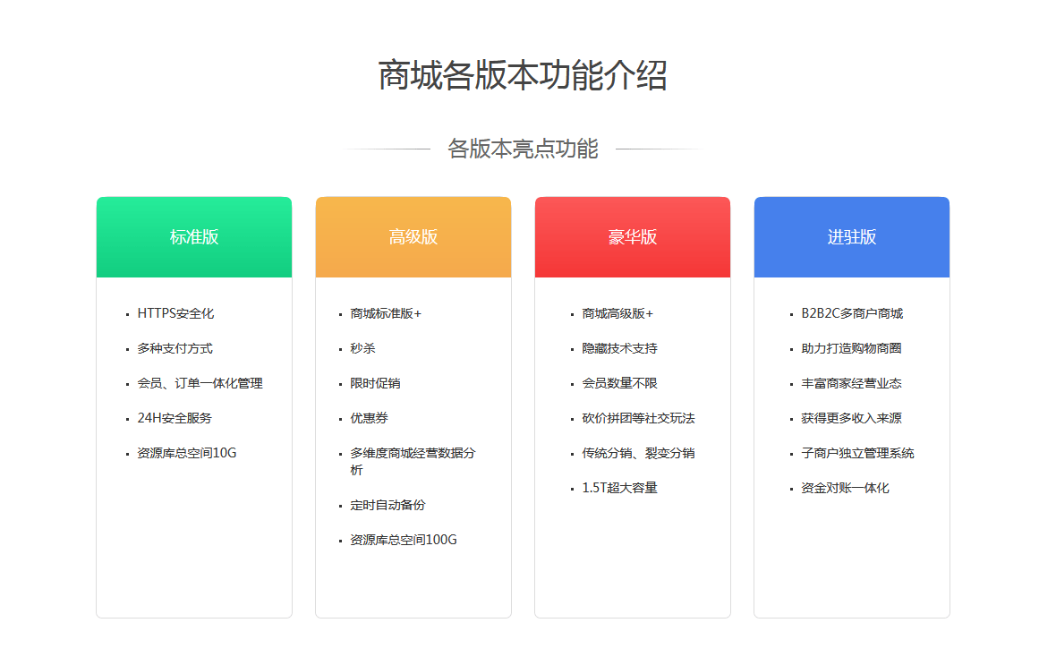 昆明小程序商城費(fèi)用一覽表