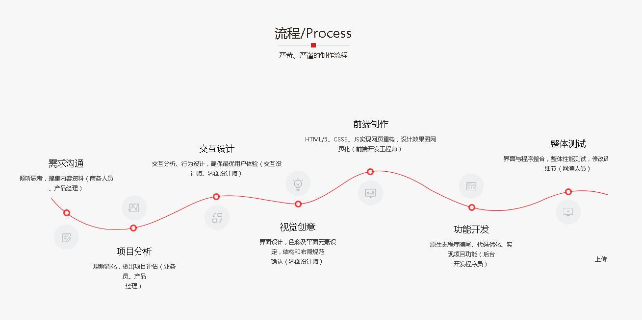 昆明網(wǎng)站開發(fā)公司 鴻翥網(wǎng)絡(luò) www.wangzhoufei.com