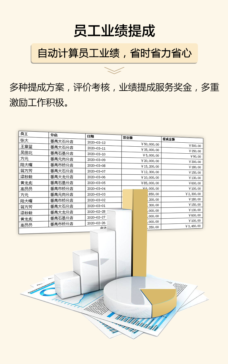 員工業績提成自動計算，省時省力省心