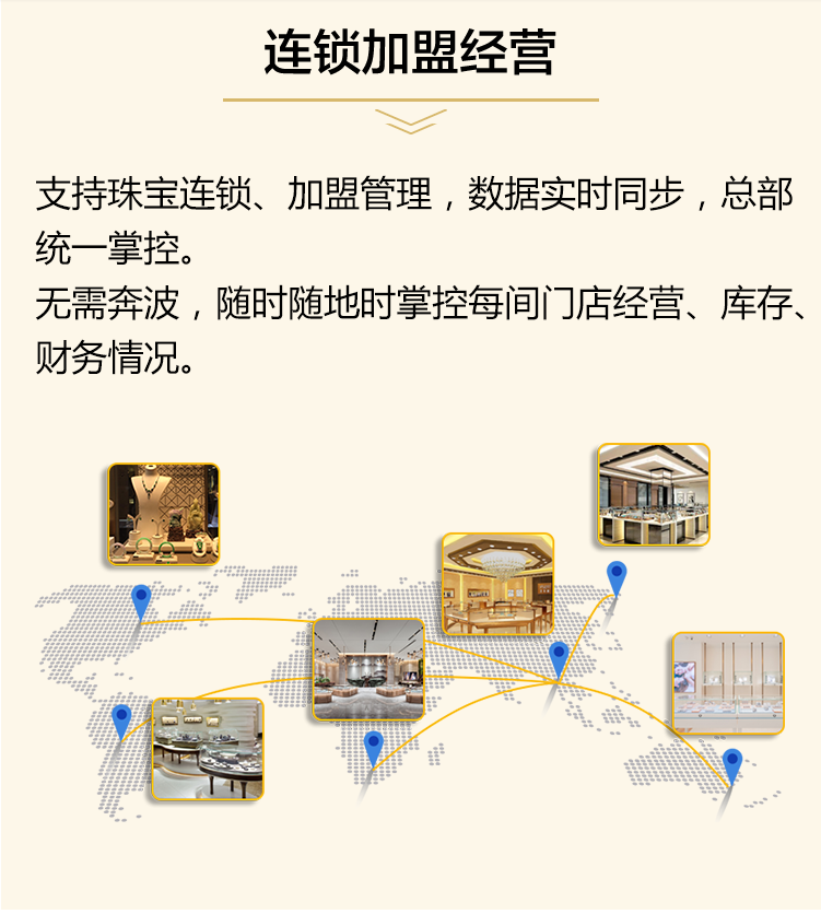 支持連鎖經理、加盟管理、數據實時同步
