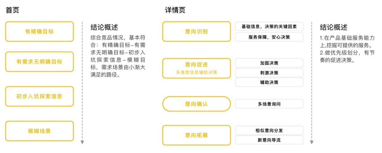 網(wǎng)站頁面結(jié)構(gòu)定位 www.ynmeituan.com